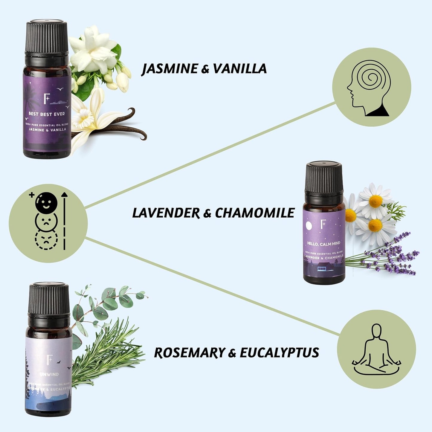 Sleep Essential Oils Set: Snooze Your Way to Bliss with 6 Pure Aromatic Wonders for Your Diffuser!