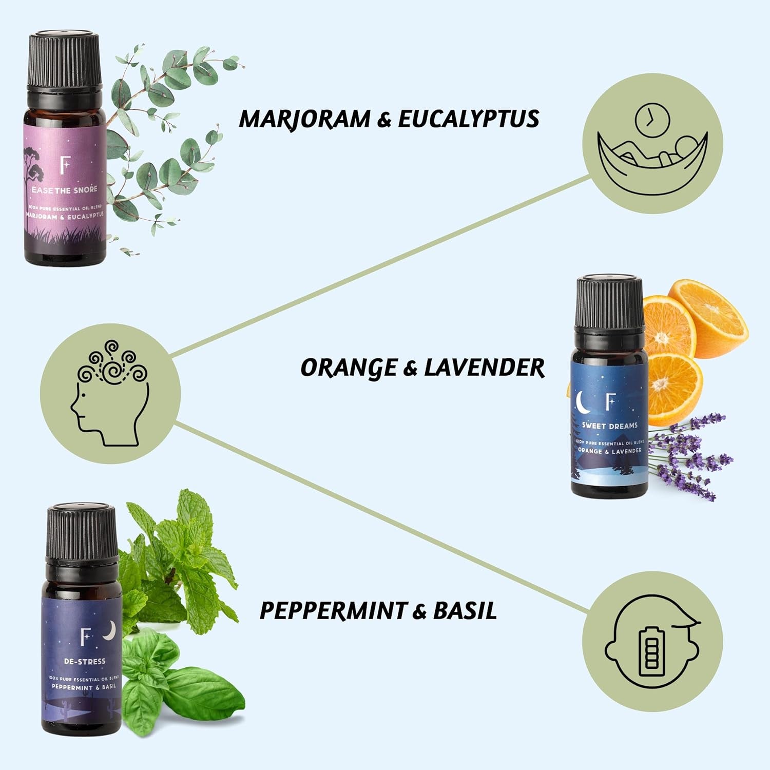 Sleep Essential Oils Set: Snooze Your Way to Bliss with 6 Pure Aromatic Wonders for Your Diffuser!